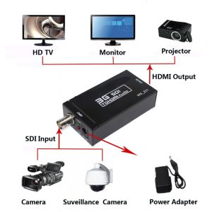 Конвертер SDI — HDMI